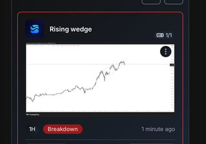 RIVER 상승 쐐기형 하방 이탈