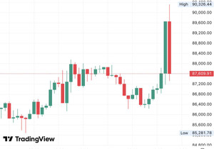 속보: BTC, 변동성 큰 1시간 봉이 2개 연속으로 찍혔다