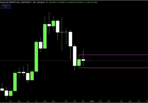 크립토 2주봉 마감 재밌네