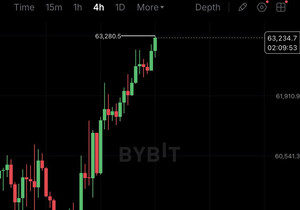 속보: BTC, ETH 펌핑 중