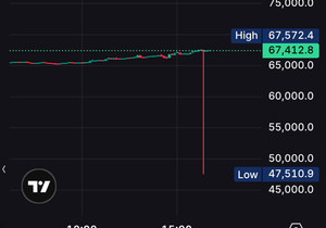 속보: BTC 퍼프, 유동성 얇은 장에서 $47.5K까지 꼬리 찍음