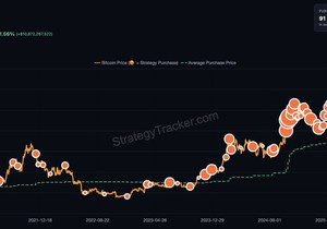 속보) 마이클 세일러, 비트코인 추매 시사