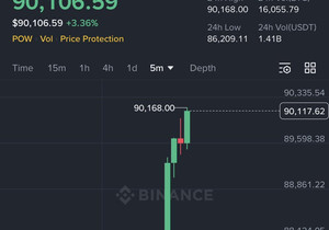 방금 비트코인 9만불 돌파 🚀
