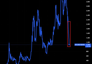 비트코인 vs 금/은