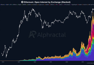 ETH OI(미결제약정)이 8월 이후 거의 반토막 났다