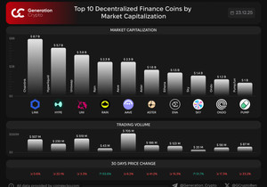 🏆 시총 기준 디파이 코인 TOP 10