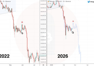 BTC 2022 vs 2026