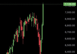 속보: 🇺🇸 미 증시, 역사상 가장 높은 주간 종가로 마감.