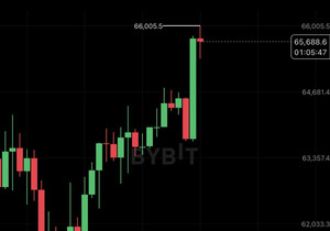 BOOM 🚀 미·이란 평화 합의 소식에 비트코인 다시 6만5천 달러 훌쩍 돌파