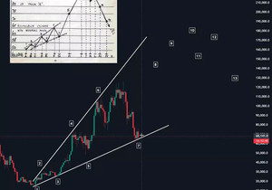 만약 비트코인 바닥이 6만불이었으면