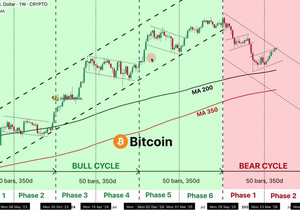 BTC 하락장에는 룰이 세 가지 있음
