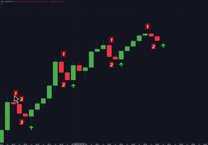 BTC 6개월 패턴: