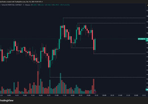 BTC 프리 FOMC 유동성 털기 시작.