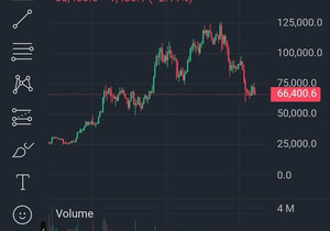 일봉 기준 비트코인 66K 근처에서 머무는 중이고, 그림이 좀 더 뚜렷해지는 느낌.
