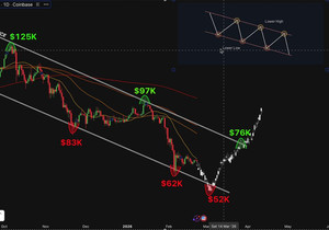 🚨 BTC 깔끔한 하락 채널 안에 있음