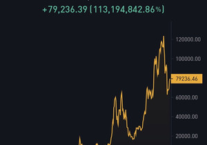 야 @Grok, 이 비트코인 차트 보고 2026년 말 가격 예측 좀 해줘