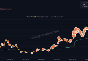 속보: 마이클 세일러, 비트코인 추가 매수 시사. "두 번째 세기가 시작된다."
