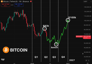 🚨 내 2026년 BTC 시장 전망: