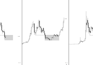 4년 만에 가장 출렁이는 BTC 가격 움직임 올 테니 각오해