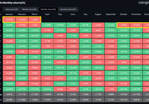 비트코인이 월봉 기준 5개월 연속 음봉 마감했다.