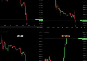 속보: 미국 증시, 이번 주에 시가총액 6,500억 달러 증발
