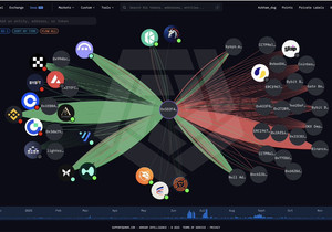 이 고래, 비트코인 숏으로 1,250만 달러 수익 중
