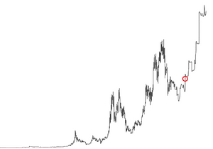 BTC