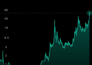 지금 시장은 완전 리스크온 모드인데, 비트코인이 안 움직이니까 대부분 눈치를 못 채는 중!