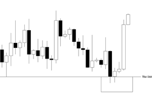 정확히 맞췄다... BTC 🏁