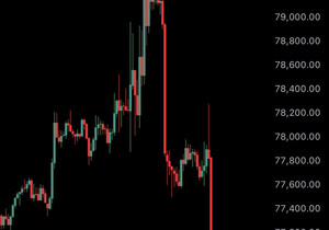속보) 비트코인, 어제 상승폭 전부 반납하고 7만7천 달러 아래로 밀려