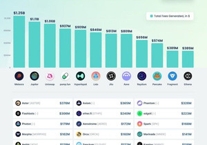 🚨 2025년 DeFi는 전쟁이었다. 수수료로 본 승자는?