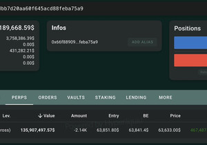 Gambler 0x66f8가 BTC 숏을 계속 늘리는 중. 현재 2,136 BTC(약 1억 3,600만 달러…