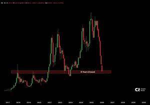 비트코인 vs 실버로 보면 9년이 통째로 지워짐.