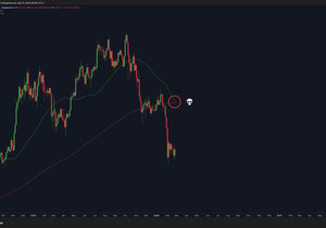 비트코인 데드크로스