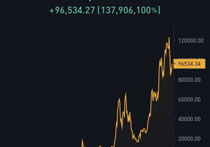 야 @Grok, 지금 당장 내 전 재산을 비트코인에 몰빵하지 말아야 할 그럴듯한 이유 하나만 대봐