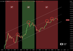 2019년 이후 비트코인은 QE(양적완화) 없이는 이 채널의 중간선을 상향 돌파하지 못했어.