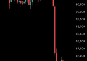 속보: 비트코인 8만5천 달러 붕괴, 24시간 레버리지 포지션 청산액 8억 달러