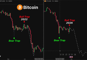 BTC 2022년이랑 완전 똑같은 패턴 반복 중
