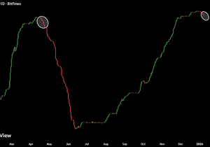 비파 고래들이 롱 포지션 정리하기 시작했음.