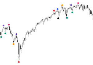 레거시 형들 준비됐냐... SPX