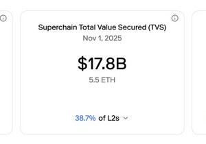 @base, @build_on_bob, @celo, @inkonchain, OP Mainnet, @Sonei…