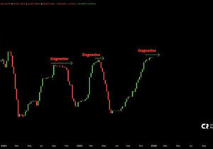 비파롱이 정체 중. 보통 비트코인 바닥 구간에 이런 패턴 나옴