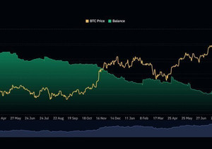 비트코인 공급 쇼크 임박!