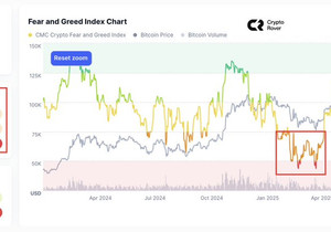 비트코인, 관세 이후 가장 길고 가장 깊은 공포를 겪는 중