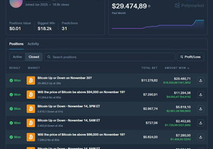 폴리마켓에서 12달러를 1만2천 달러로 만든 트레이더, 지금은 3만 달러 찍음