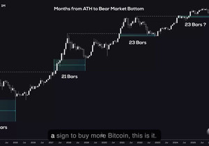 비트코인은 매 사이클마다 사상 최고가(ATH) 찍고 딱 23개월 뒤에 바닥이 왔음.