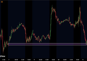 BTC CME 갭 메꿨다.