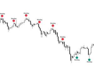 내일은 월요일... BTC