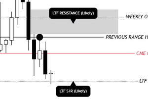 비트코인(BTC) 68.4K 테스트함.
