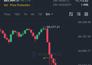 BTC 방금 8만3천 달러 깨짐